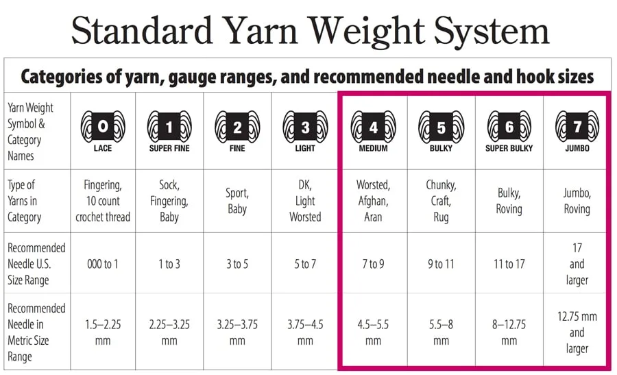 Knitting needle sizes & Conversion chart [+ recommentation for beginners]