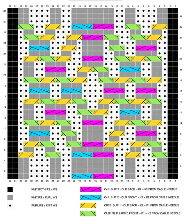 Fancy Celtic Cable Knitting Pattern - Studio Knit