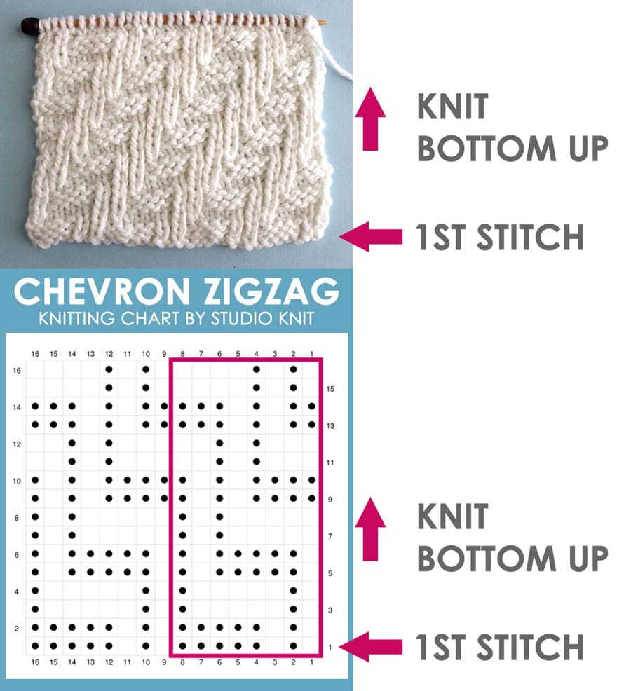 Knitting Pattern Chart: How to Read - Mike Natur