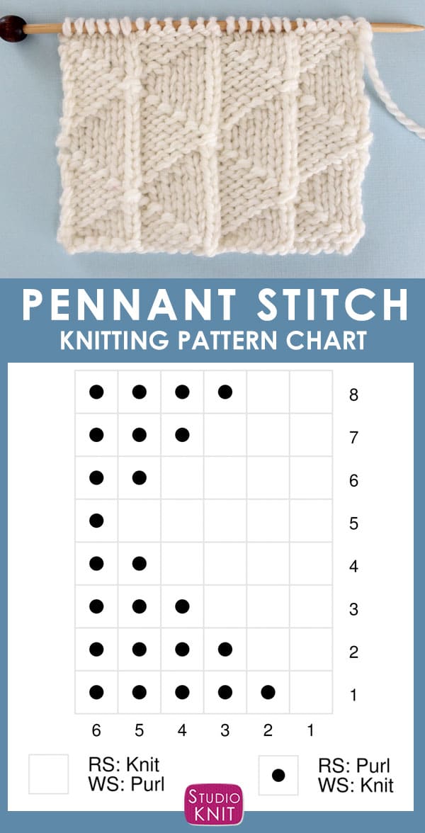 Knitting Chart of the Pennant Pleating Knitting Pattern