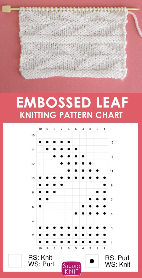 Knitting Chart of the Embossed Leaf Stitch Pattern