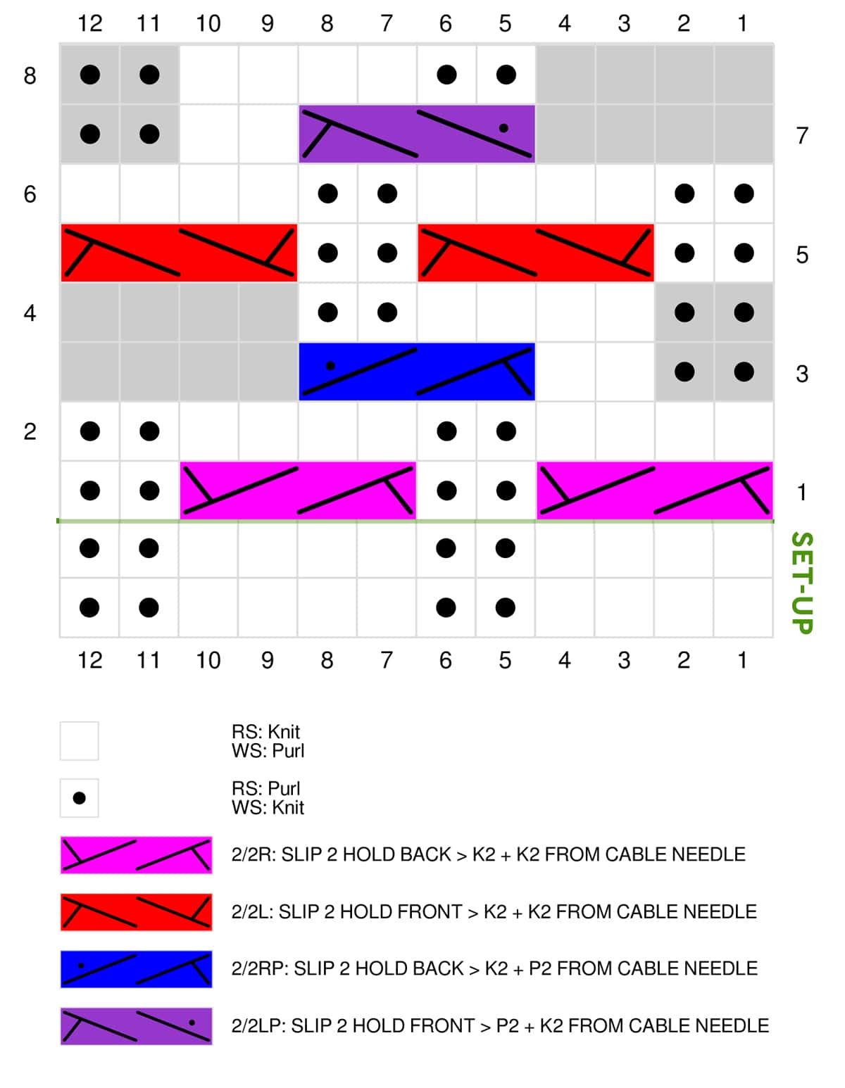 Knitting chart of the Lattice Cable Stitch.