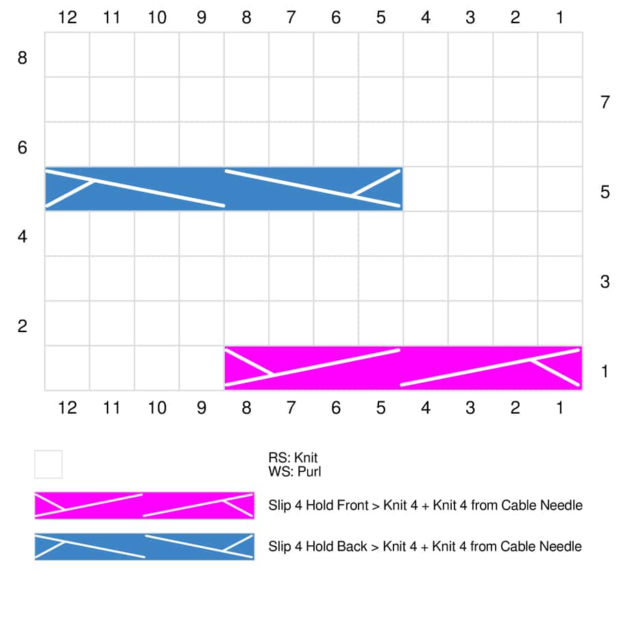 Knitting chart of the Braided Cable Stitch pattern.