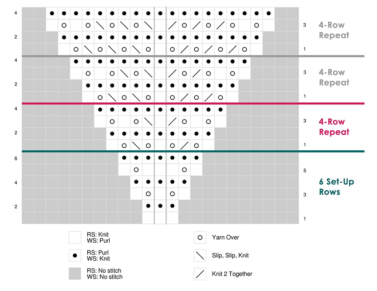 Knitting chart for the mesh shawl pattern.