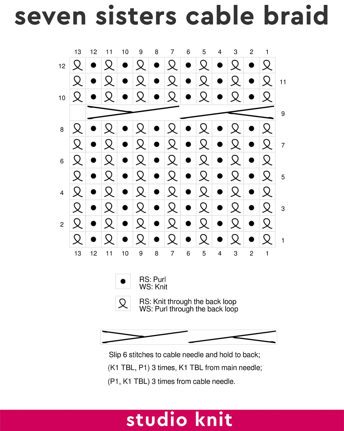 Knitting chart for the seven sisters cable braid stitch pattern.