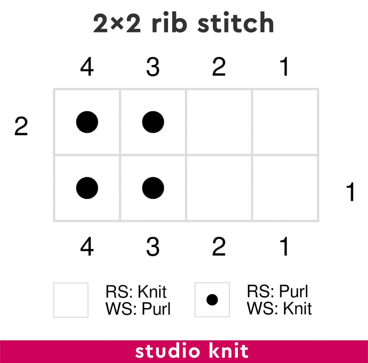 Knitting chart of the 2x2 rib stitch pattern.