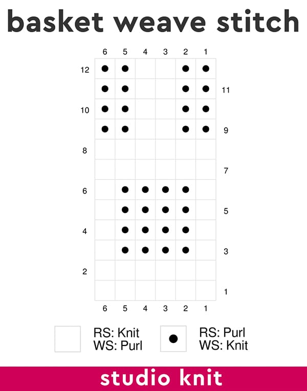 Knitting chart graph of the Basket Weave Stitch.