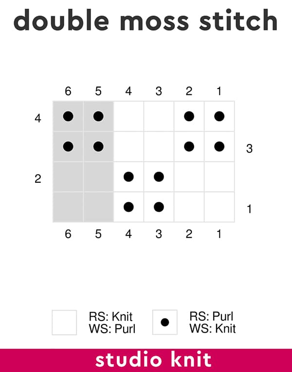 Knitting chart graph of the Double Moss Stitch.