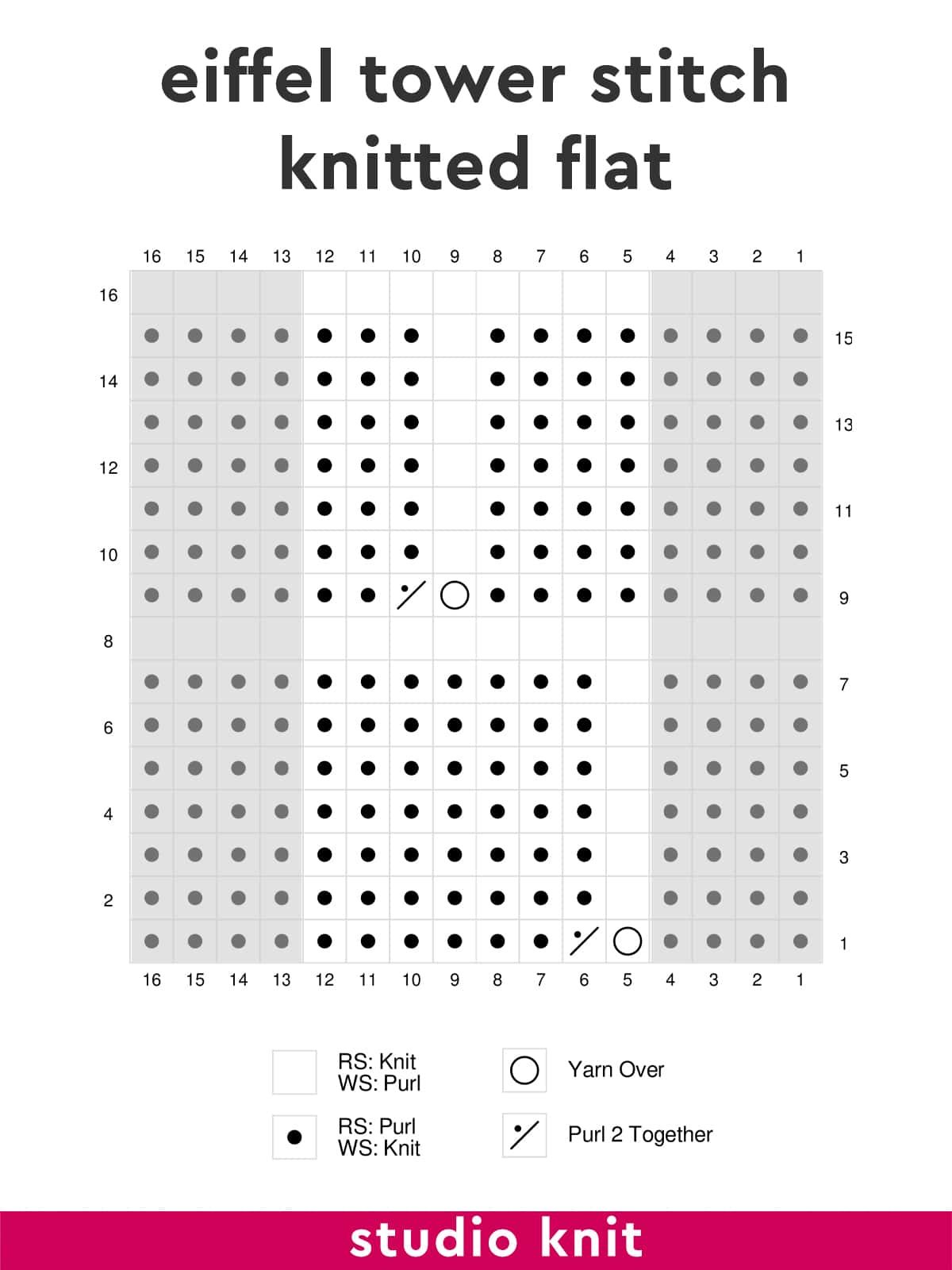 Knitting chart of the Eiffel Tower Stitch knitted flat by Studio Knit.