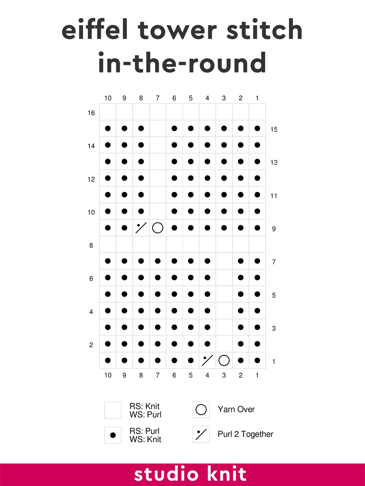 Knitting chart of the Eiffel Tower Stitch in-the-round by Studio Knit.