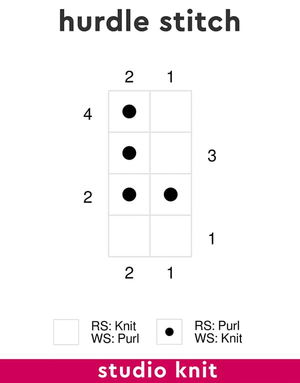 Knitting chart graph of the Hurdle Stitch.