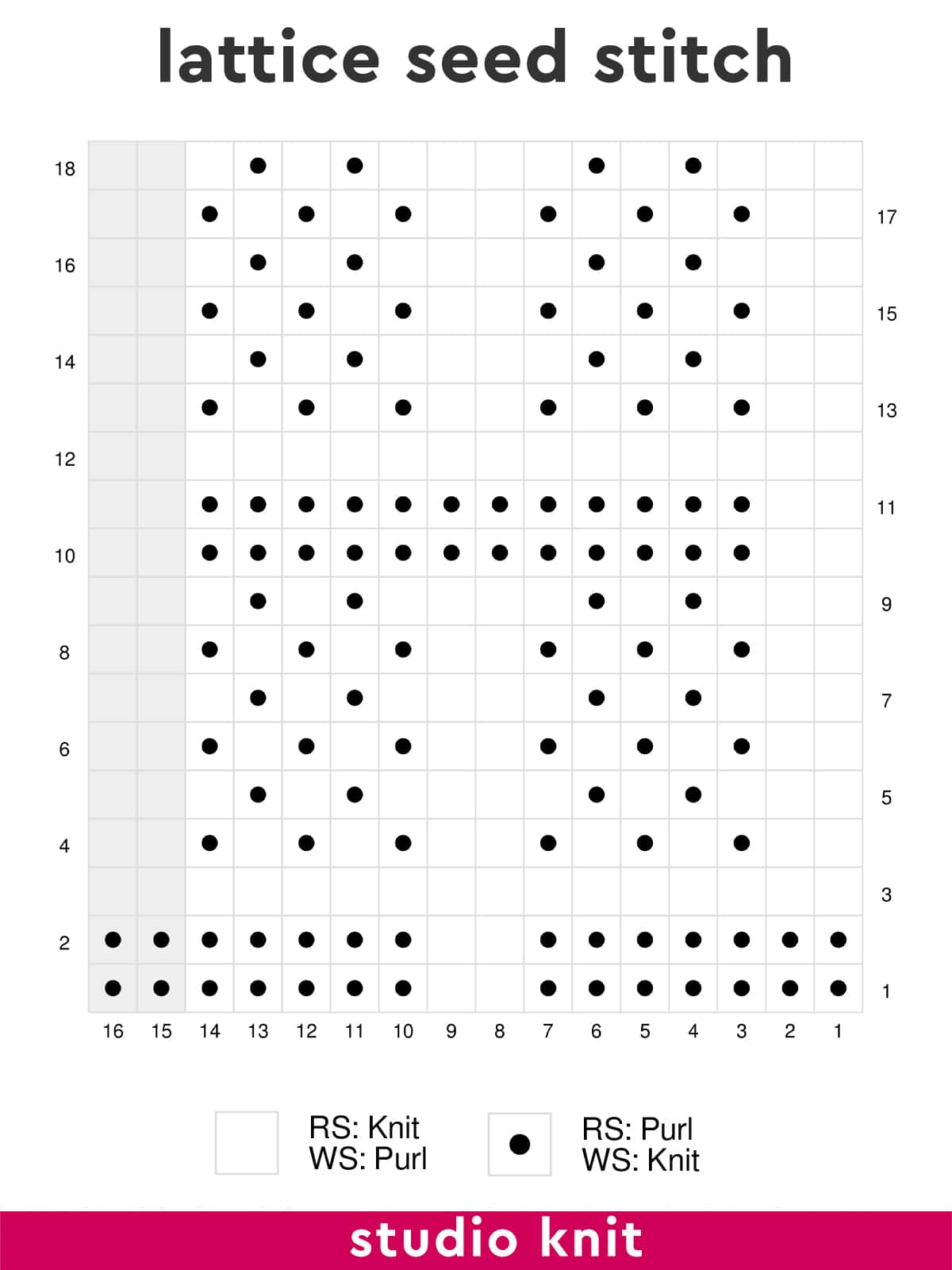 Knitting chart diagram of the Lattice Seed Stitch by Studio Knit.