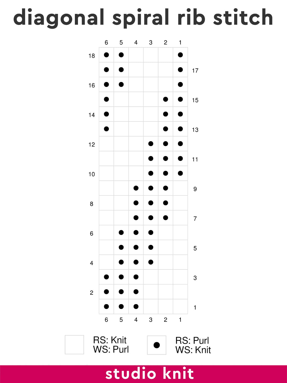 Knitting chart diagram of the Diagonal Spiral Rib Stitch by Studio Knit.