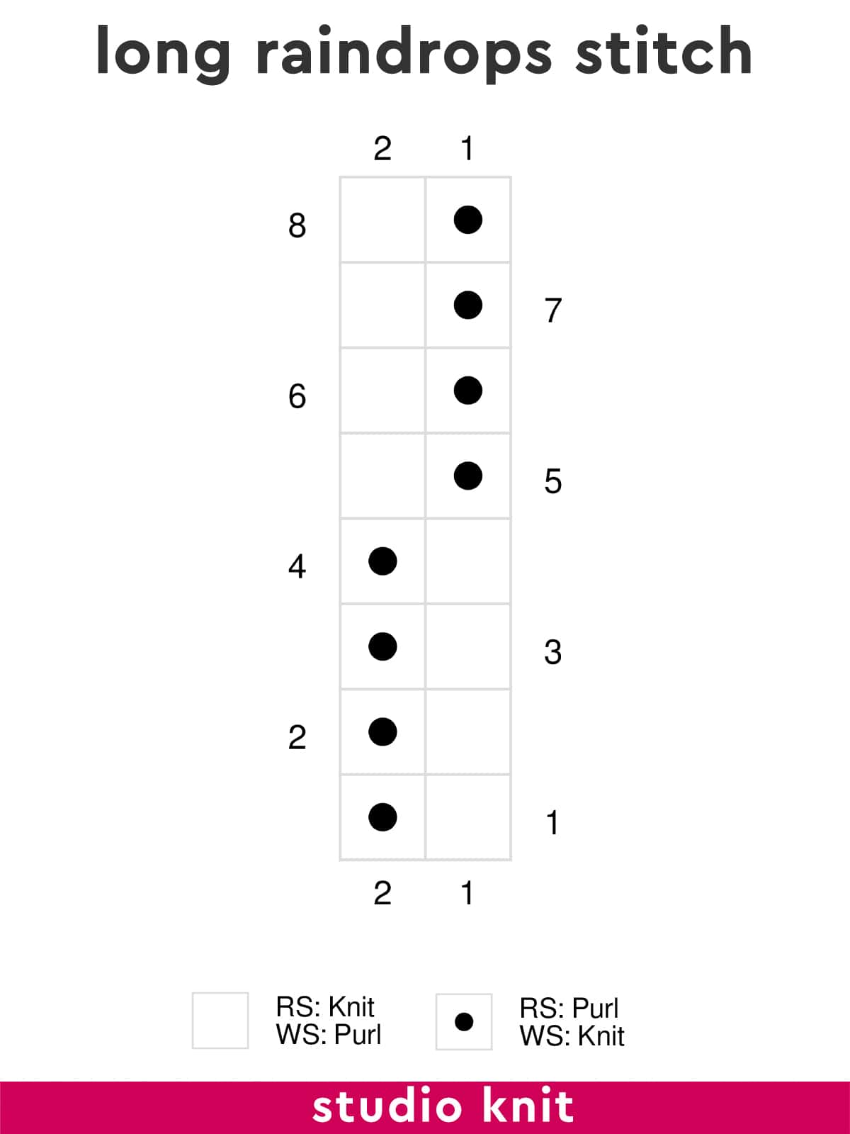 Knitting chart diagram of the Long Raindrops Stitch by Studio Knit.