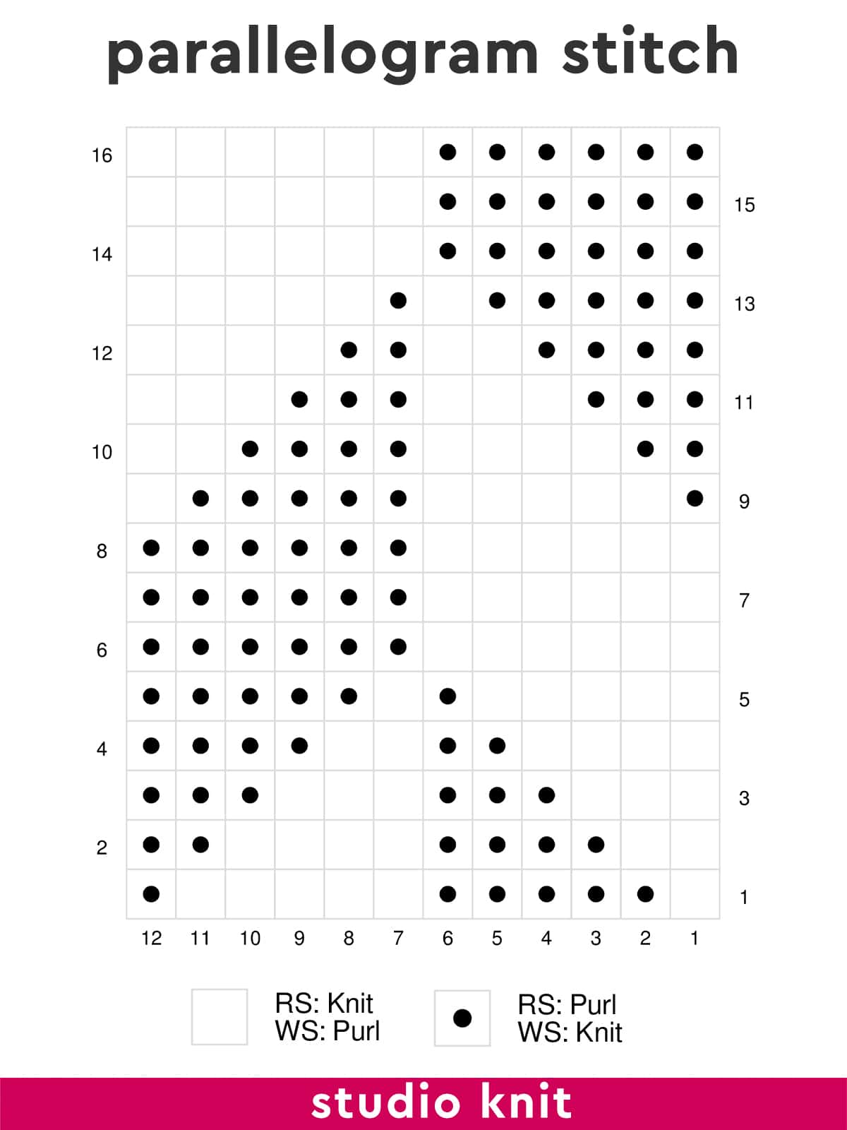 Knitting chart diagram of the Parallelogram Stitch by Studio Knit.