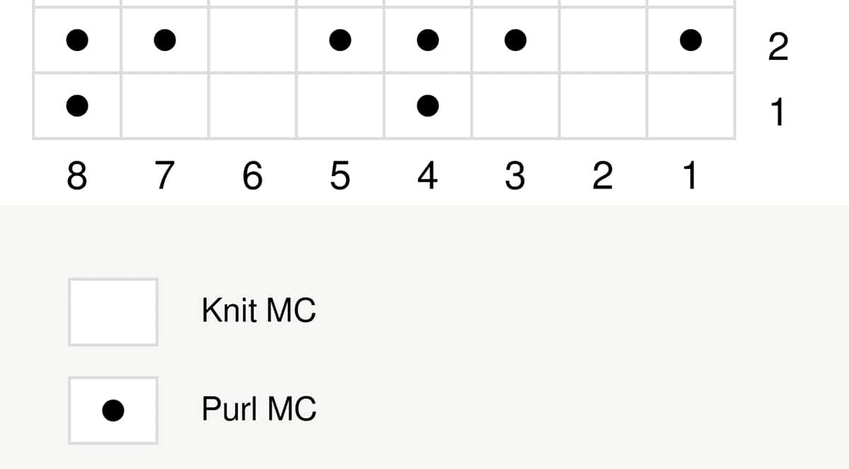 Knitting chart of the Seeded Rib Stitch in-the-round.