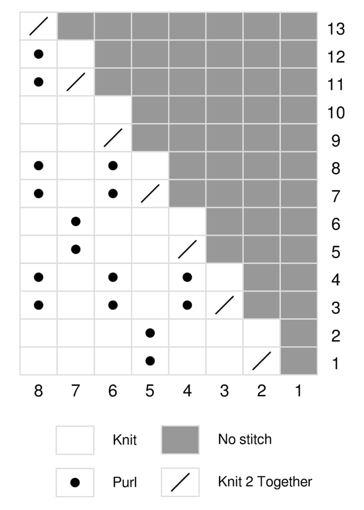 Knitting chart of crown decreases for the Seersucker Stitch for the hat pattern.