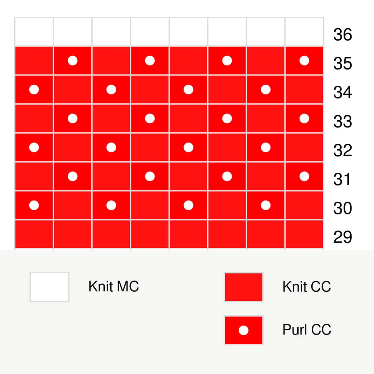 Knitting chart of the Sideline Spirt Hat's Color Band in-the-round.