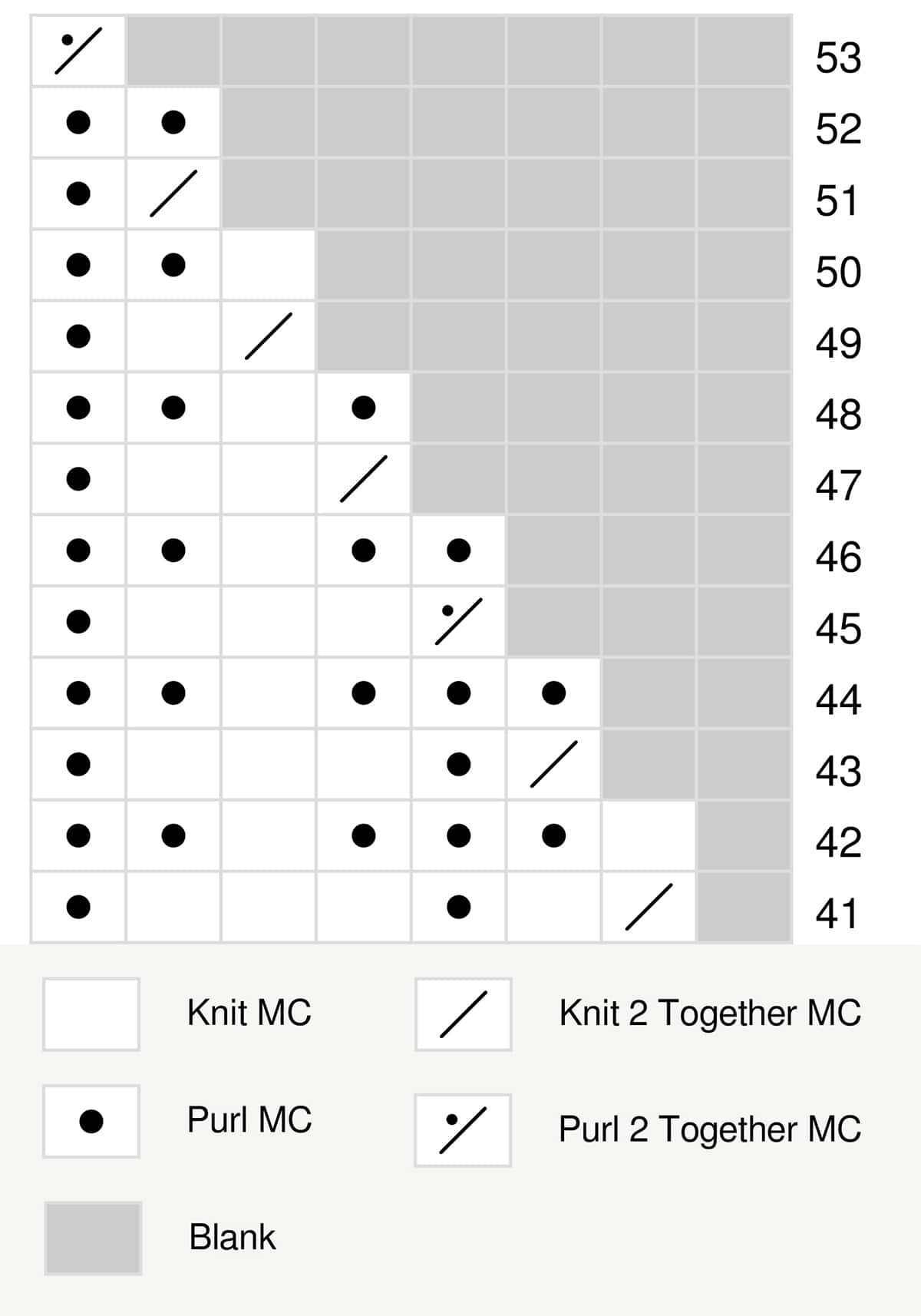 Knitting chart of the Sideline Spirit Hat decreases in-the-round.