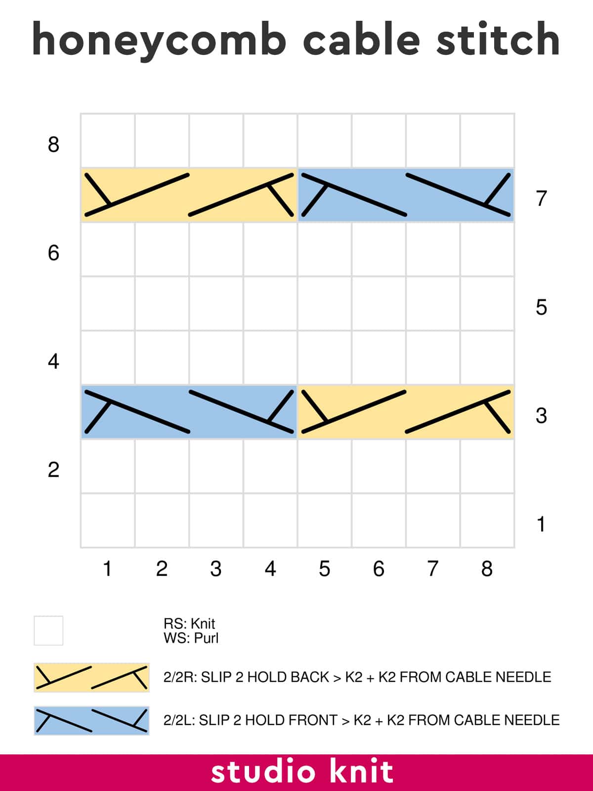 Knitting chart of the Honeycomb Cable Stitch by Studio Knit.