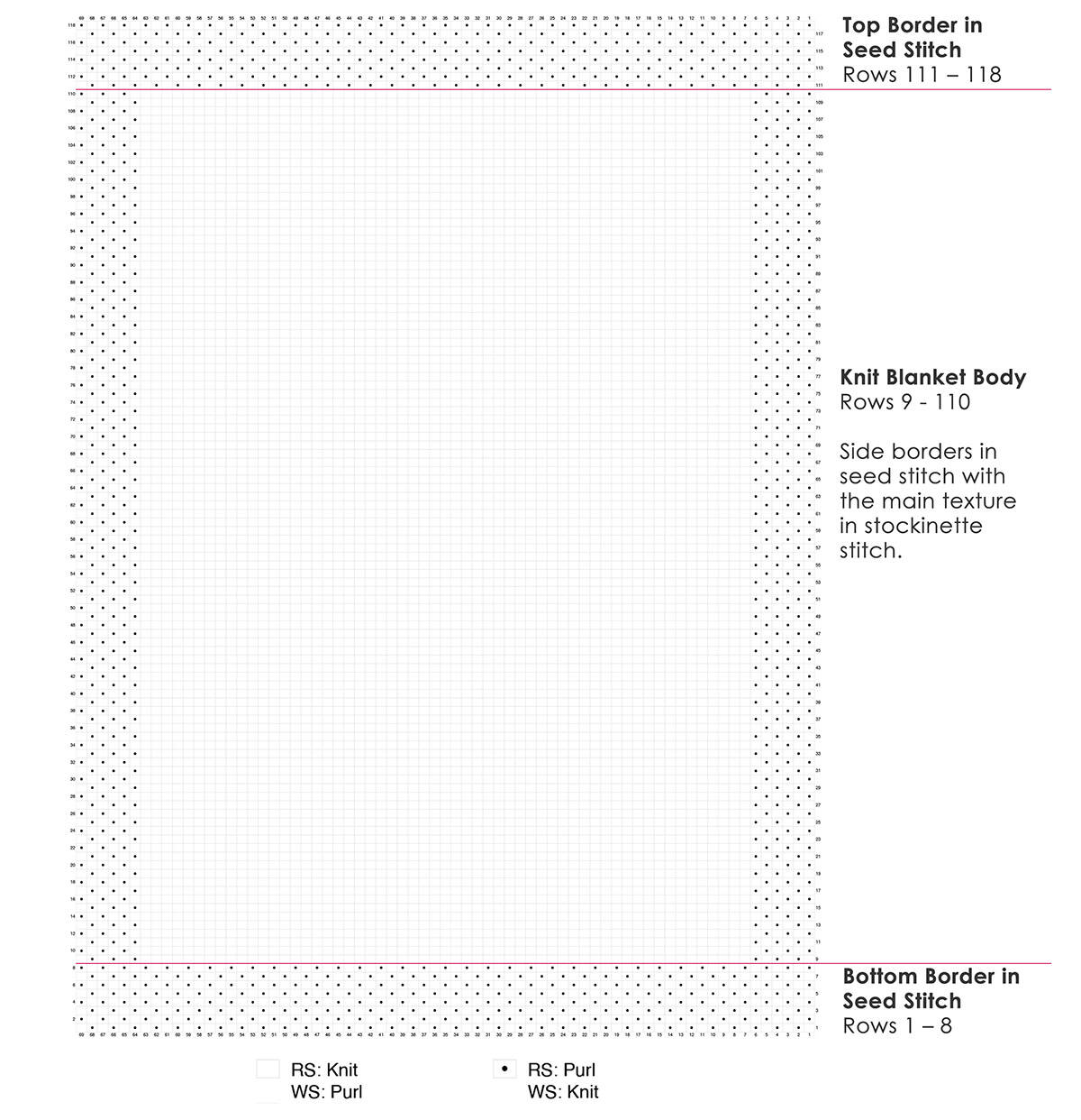 Knitting chart of the Fairyland Snuggles Baby Blanket.