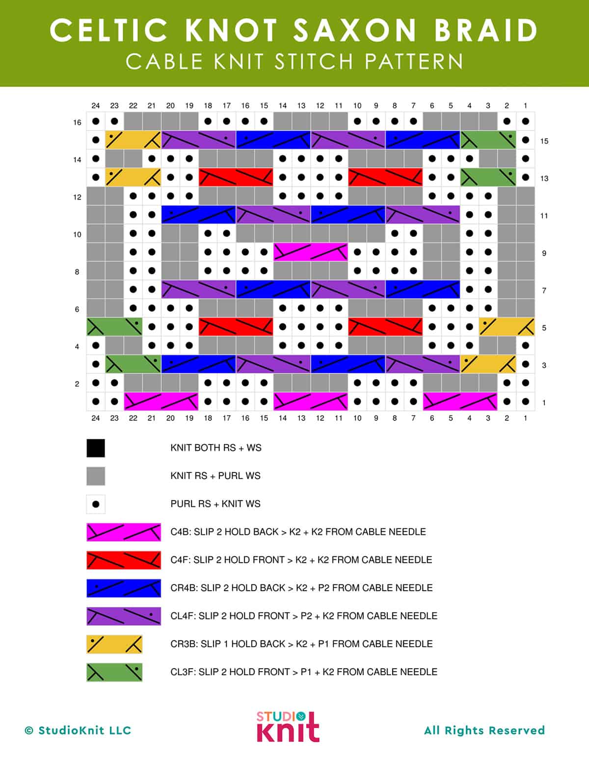 Knitting Chart Celtic Cable Saxon Braid Pattern by Studio Knit